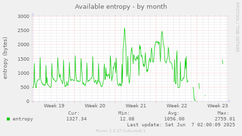 Available entropy