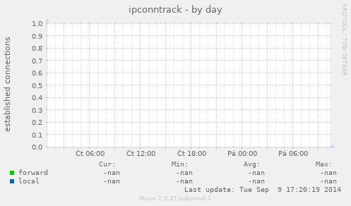 ipconntrack